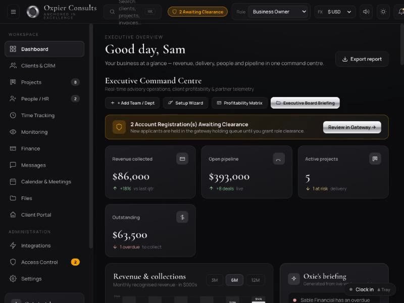 The Oxpier One executive dashboard: revenue collected, open pipeline, active projects and outstanding invoices, a revenue chart and an AI briefing panel from the assistant, Oxie